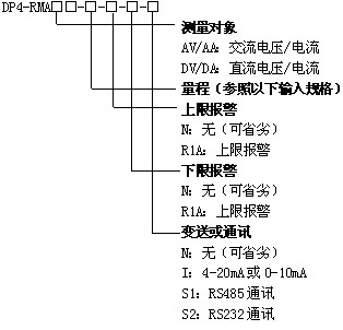 DP4-RMA真有效值電流表