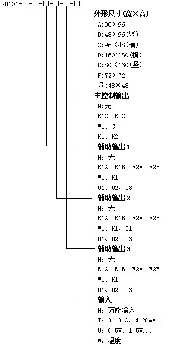 KH101λʽ�{��(ji��)�x