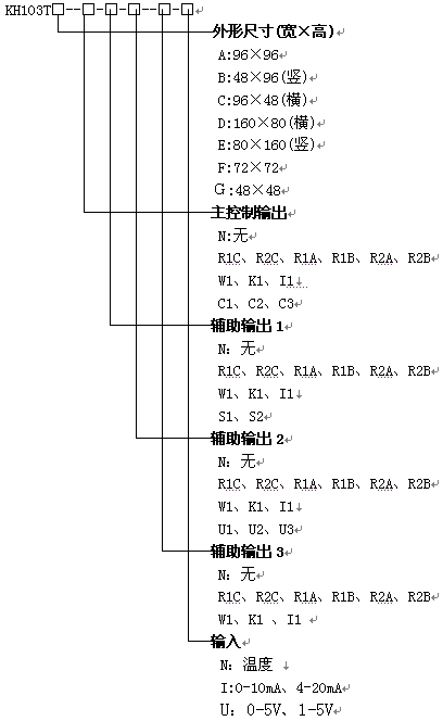 KH103T��(j��ng)��(j��)������PID�{(di��o)��(ji��)�x