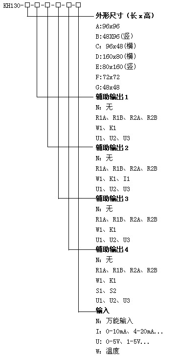 KH130光柱顯示報(bào)警儀