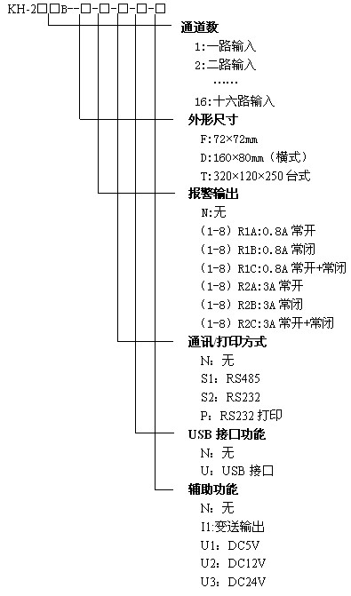 KH200BС���{���o��ӛ䛃x