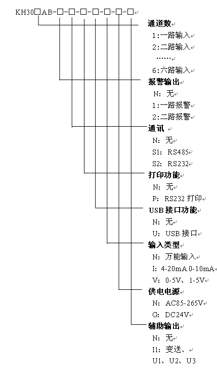 KH300AB����С���{(l��n)���o��ӛ䛃x