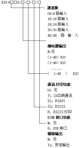 KH400G��ɫ48ͨ���o��ӛ䛃x